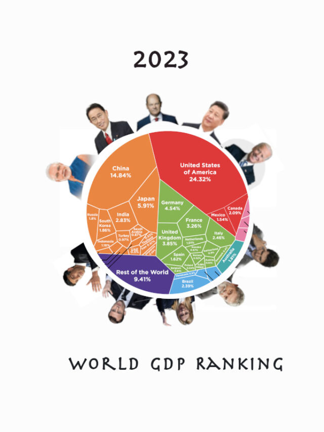 Top 10 World GDP Ranking in 2024