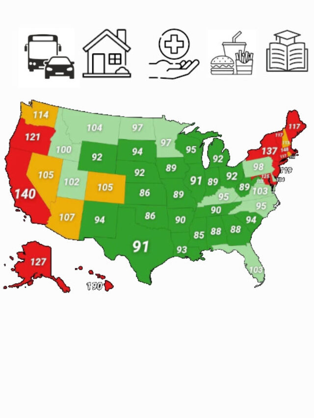 States with lowest cost of living